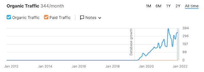 Envie Skin performance 1