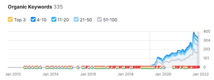 Envie Skin performance 2